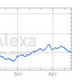 Illustration for article titled Gawker Media relative domain traffic, ranked